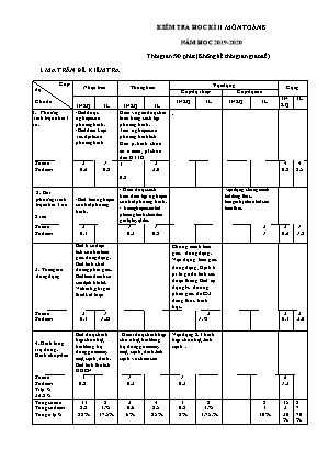 Ma trận và đề kiểm tra học kỳ II môn Toán Lớp 8 - Năm học 2019-2020 (Có đáp án)